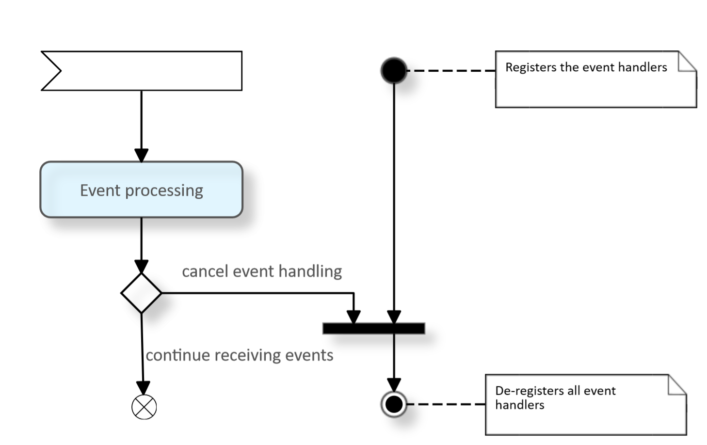 event handler example